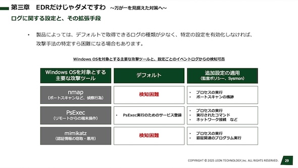 @}4@Windows OSΏۂƂvȍUc[ƁAݒ育Ƃ̃CxgǑm