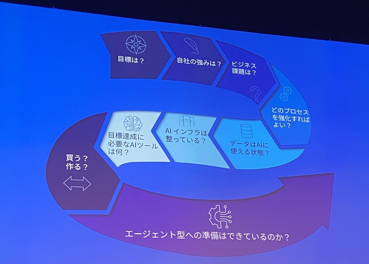 対応しなきゃ」では手遅れになるかも AIセキュリティへの解像度を上げ 
