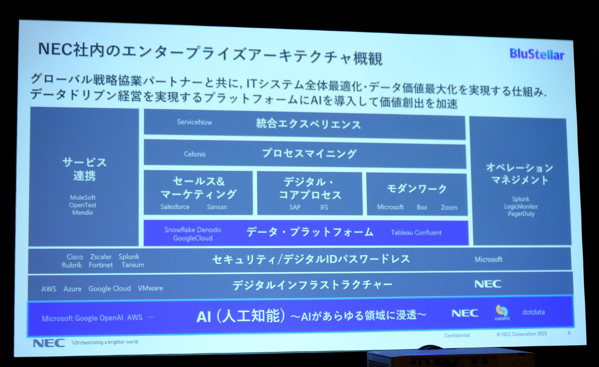 NEC、DXから「AX」へ戦略転換 データ基盤とAIエージェント活用で挑む