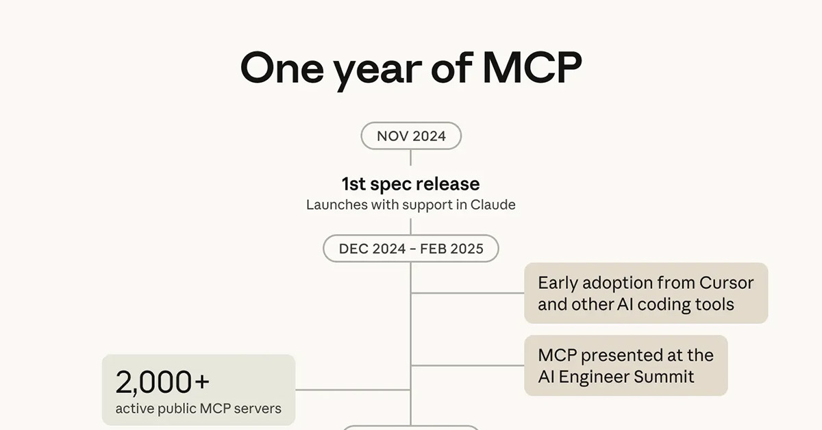 Anthropic、「MCP」をLinux Foundation傘下AAIFへ寄付 “AIの健全な発展”に向けて