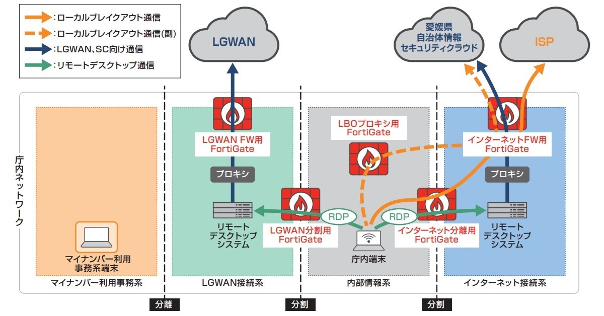 三層分離で思考停止しない　新居浜市が選んだαでもβでもない「四層分離」とは