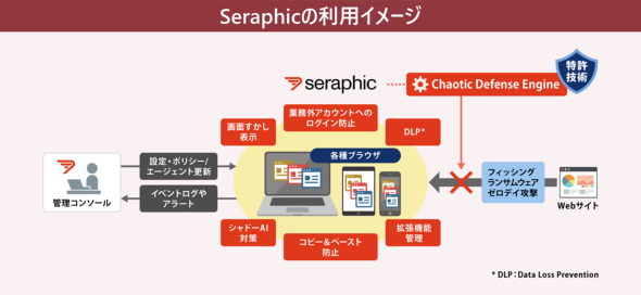 Seraphic�̗��p�C���[�W�i�񋟁F�����\�����[�V�����Y�j