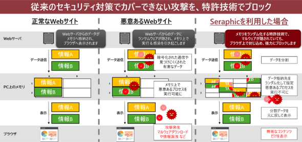 Chaotic Defense Engine�ł̖h��C���[�W�i�񋟁F�����\�����[�V�����Y�j
