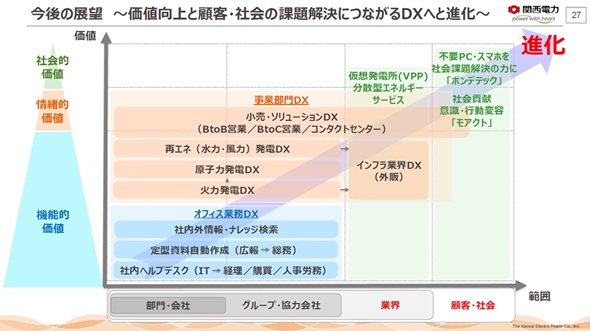 �}5�@�֐��d�͂̍���̓W�]�i�o�T�F��c���̍u�������j