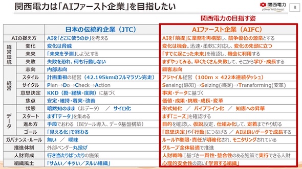 �@�}2�@�֐��d�͂��ڎw���uAI�t�@�[�X�g��Ɓv�iAIFC�j�i�o�T�F��c���̍u�������j