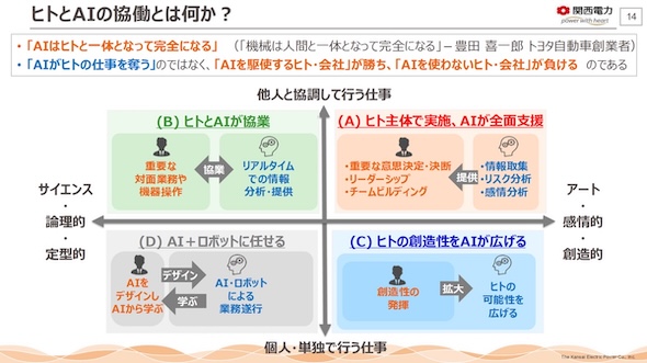 �@�}3�@�q�g��AI�̋����u4�̌`���v�i�o�T�F��c���̍u�������j