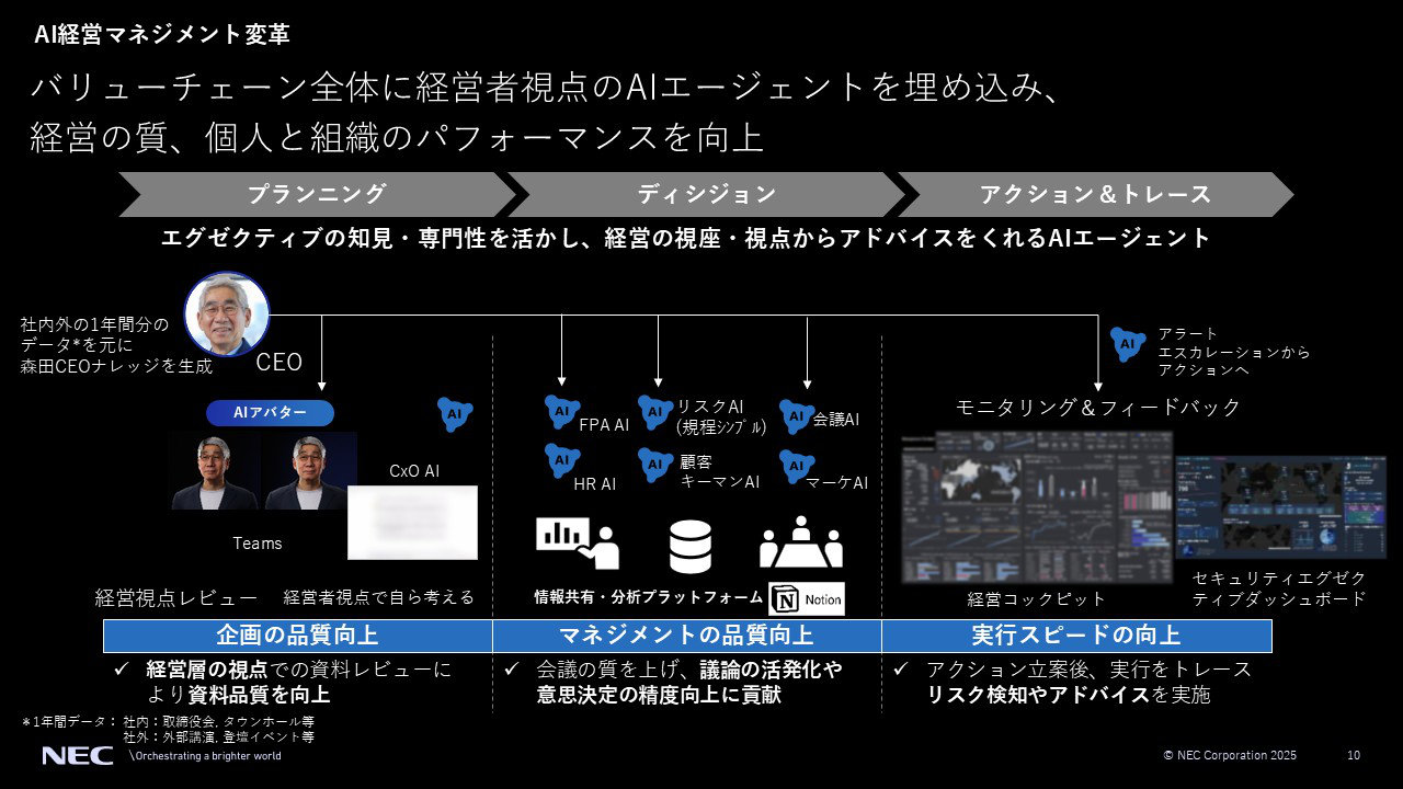Notion AIで実現 経営層と現場をデータでつなぐ、NECのAI経営
