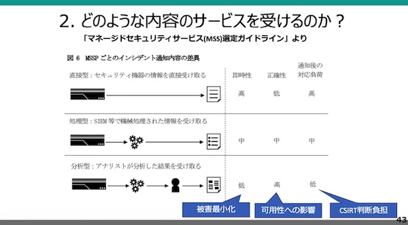 �@�}4�@�C���V�f���g�ʒm���e�̃^�C�v�ʂ̍��فi�o�T�F�������̍u�������j�s�N���b�N�Ŋg��t