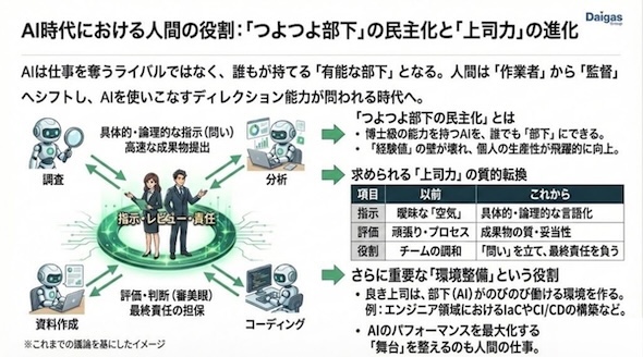  �}4 �X�e�b�v�o�C�X�e�b�v�ł�AI�쓮�^�f�[�^��Ս\�z�i�o�T�F���K�X�̍u�������j