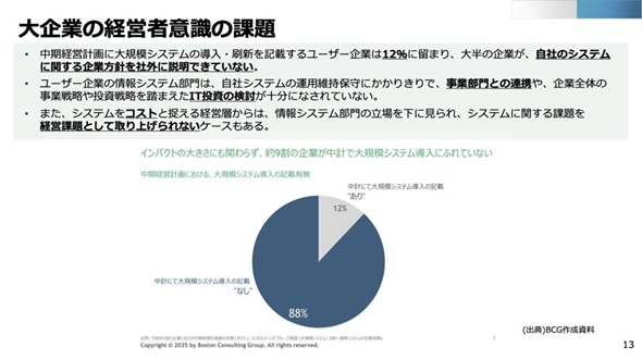 �}3�@�����o�c�v��ɂ������K�̓V�X�e�������̋L�ڗL���i�o�T�F�u���K�V�[�V�X�e�����_�����ψ�������|�[�g�v�j