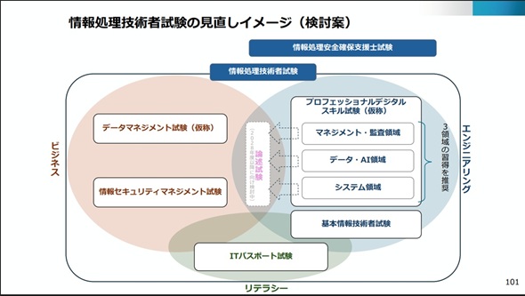 �}4�@��񏈗��Z�p�Ҏ����̌������C���[�W�i�����āj�i�o�T�F�o�Y�ȁu�����́E�f�W�^���Y�Ɛ헪�̍���̕������v�j