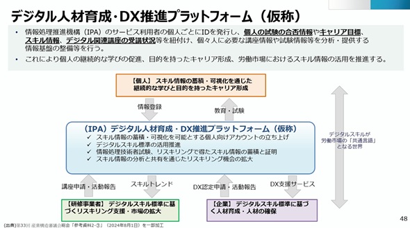 �}5�@�f�W�^���l�ވ琬�EDX���i�v���b�g�t�H�[���i���́j�̊T�O�}�i�o�T�F�u���K�V�[�V�X�e�����_�����ψ�������|�[�g�v�j