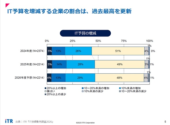 �}2�@IT�\�Z�z�̑����\�z�i2024�`2026�N�x�\�z�j�i�o�T�F�wIT������������2026�x�j