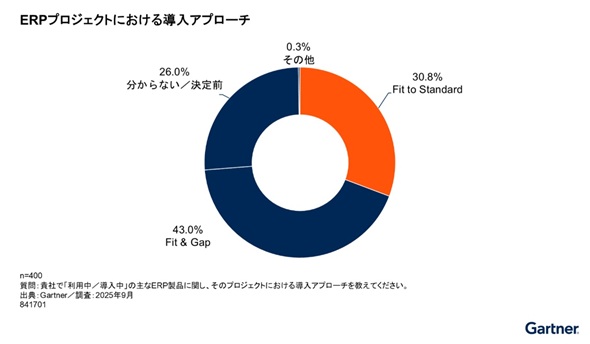 ERP�v���W�F�N�g�ɂ����铱���A�v���[�`(�o�T�F�K�[�g�i�[�̃v���X�����[�X�j