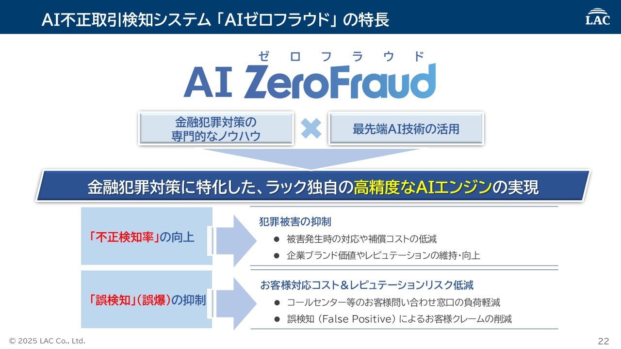 ROIでは語れない メガバンク出身エバンジェリストが語る金融犯罪対策の