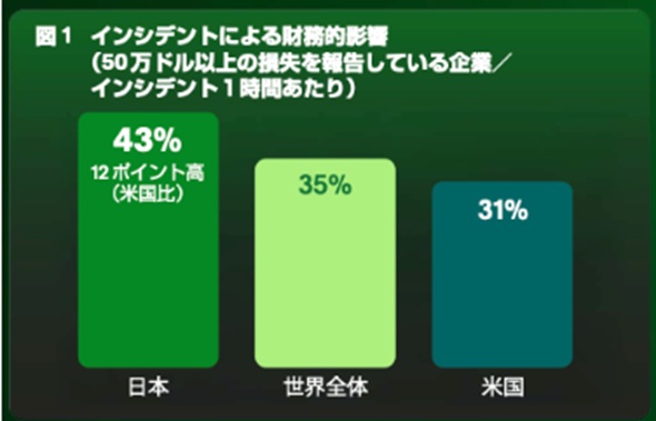 �C���V�f���g�ɂ������I�e���̐[�����i�o�T�FPagerDuty�̃v���X�����[�X�j