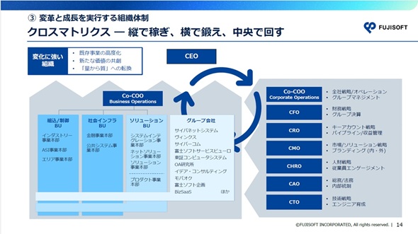  �x�m�\�t�g�̑g�D�̐��i�o�T�F�x�m�\�t�g�̉�����j