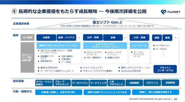  �x�m�\�t�g�̐����헪�i�o�T�F�x�m�\�t�g�̉�����j