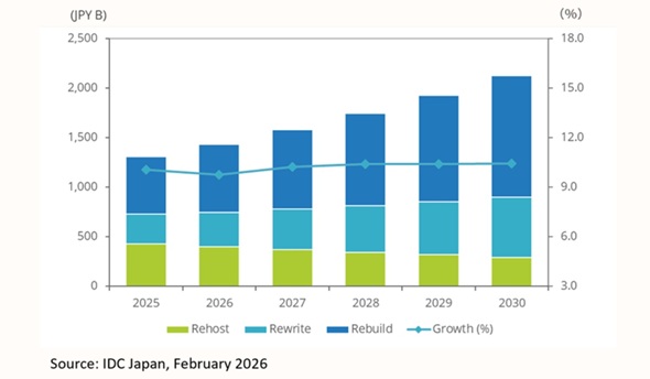 2025�`2030�N��IT���_�i�C�[�[�V�����s�ꐄ�ځi���V��@�̓���j�i�o�T�FIDC�̃v���X�����[�X�j