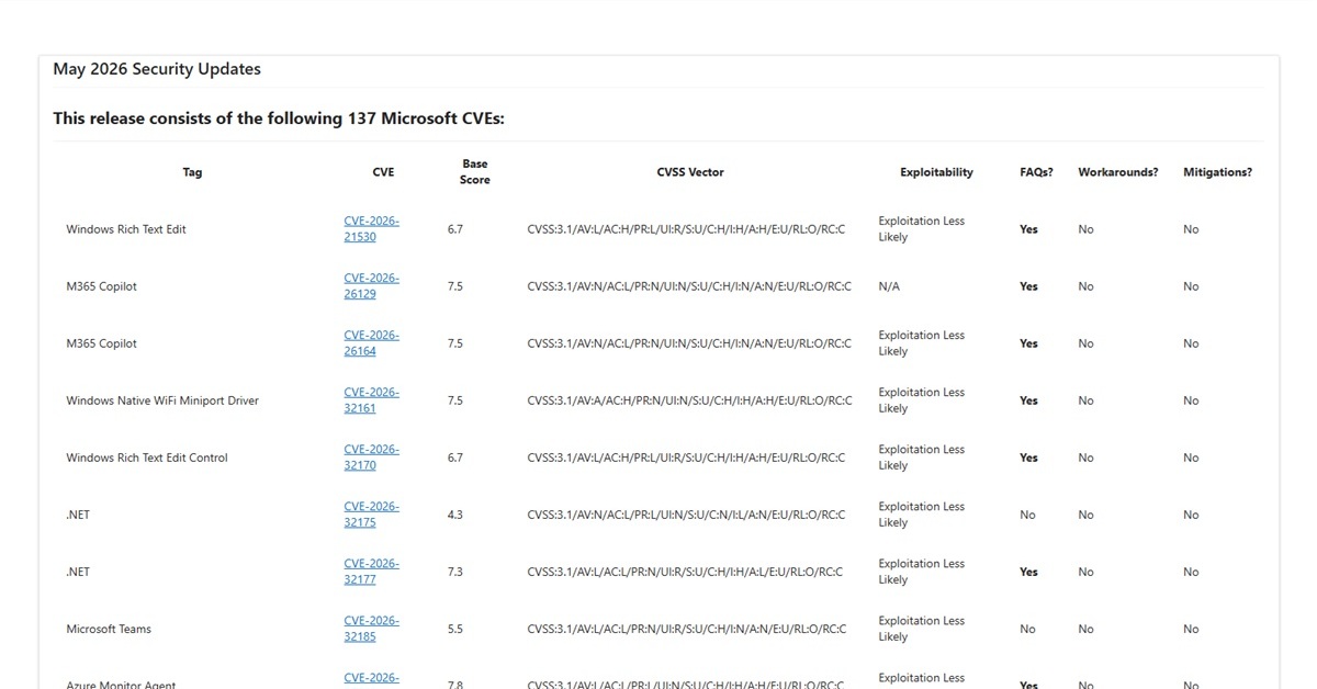 Microsoft、5月のセキュリティ更新を公開 認証不要の深刻な脆弱性4件に警戒 - ITmedia