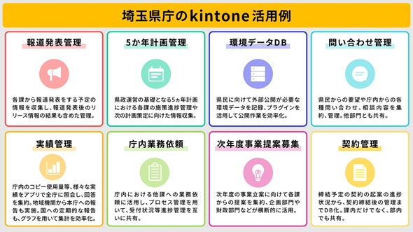 ��ʌ����ɂ�����kintone���p����i�o�T�F�T�C�{�E�Y�̃v���X�����[�X�j