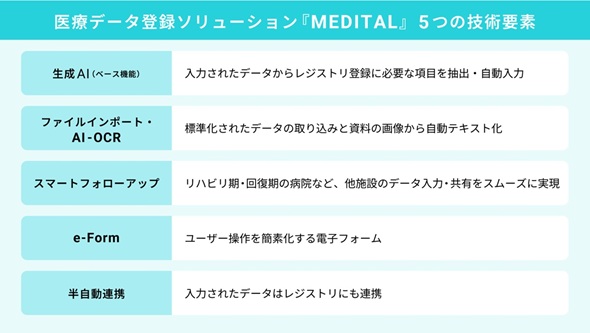 MEDITAL��5�̋Z�p�v�f�i�o�T�F�T�C�{�E�Y�̎���Љ�y�[�W�j