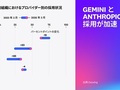 �Ȃ��{�Ԋ���AI�͎��s����̂��H�@Datadog�����Ŕ��������u�^�p�̕ǁv�ƑŊJ��