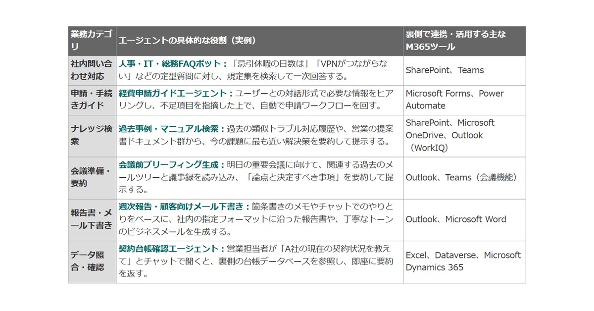 Copilot Studio導入成功の鍵は「業務選定」と「初期設計」にあり、9割が最初の一手で決まる