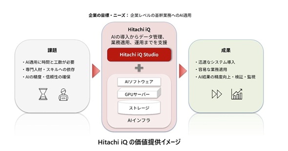 Hitachi iQ �̉��l�񋟃C���[�W�i�o�T�F�����̃v���X�����[�X�j