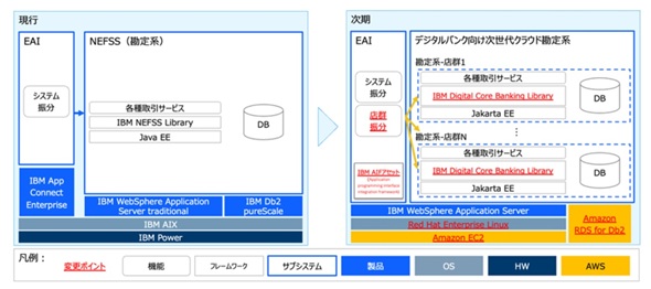 �}2�@NEFSS�̍��V�i�o�T�F���{IBM�̃v���X�����[�X�j