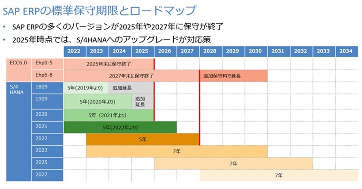[ITmedia エンタープライズ] 大手コンサル15社も「対応できない」 なぜ、ある大企業はシステム刷新を断られたのか？