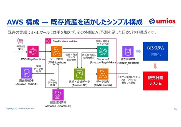 AWS�\���}