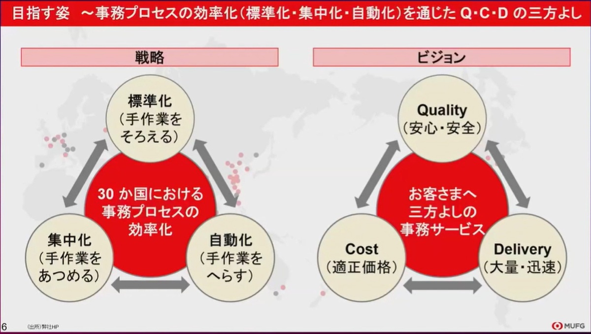 業務標準化の手間を9割減 三菱UFJ銀行は生成AIに「業務知識」をどう