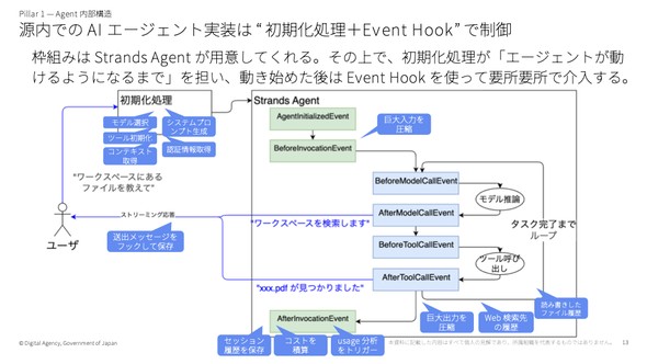 �}2�@������������Event Hook��g�ݍ��킹��AI�G�[�W�F���g�̓����\���i�o�T�F�匎���̍u�������j