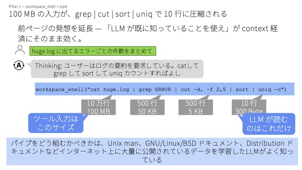 �}5�@�����ł́AUNIX���̃t�@�C������R�}���h�ƃp�C�v�������̗p���ALLM�ւ̓��́i�g�[�N���j��啝�Ɉ��k���Ă���i�o�T�F�匎���̍u�������j