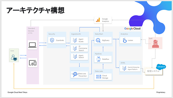 �}4�@Gemini Enterprise for Customer Experience��BigQuery�Ȃǂō\���i�o�T�F�������W���p���̍u�������j