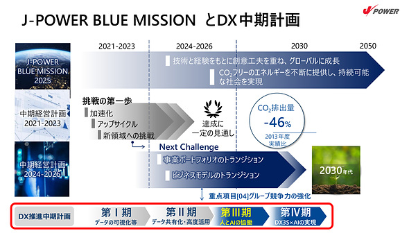 �}1�@J-POWER BLUE MISSION��DX���i�����v��̊֌W�i�o�T�F�d���J���̒񋟎����j