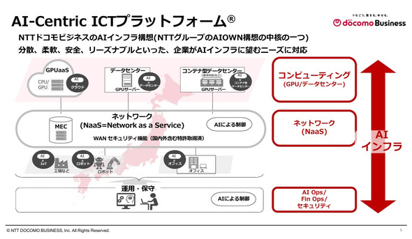 �}2�@AI-Centric ICT�v���b�g�t�H�[���̊T�v�i�o�T�FNTT�h�R���r�W�l�X�̐��������j