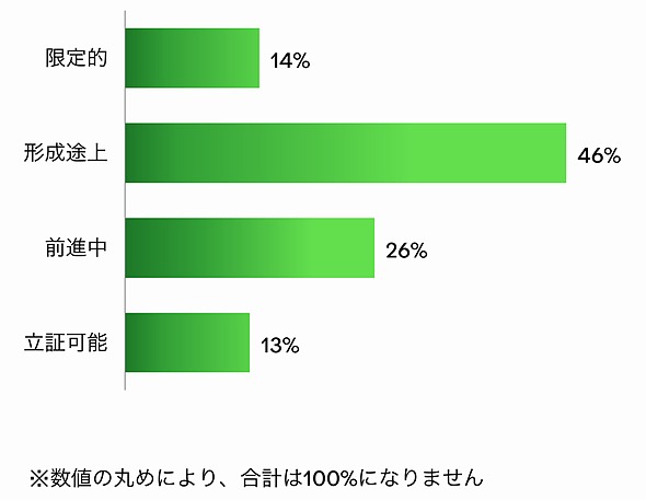 �}1�@�]����ɂ������ƁE�g�D�̈ʒu�t���i�o�T�FServiceNow�̒������|�[�g�j
