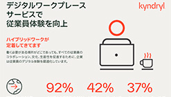 �f�W�^�����[�N�v���[�X�T�[�r�X�ŏ]�ƈ��̌�������