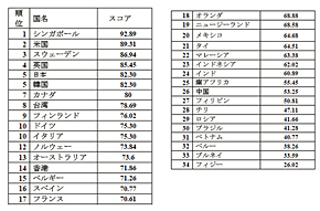 無料 ゲーム スロット カジノk8 カジノ日本は5位　早稲田大学が電子政府ランキングを発表仮想通貨カジノパチンコ化 物語 スロット アプリ