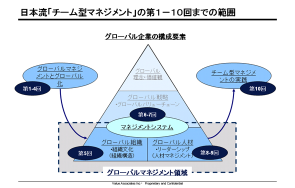 地球市場時代の企業戦略　トランスナショナル・マネジメントの構築 地球市場時代の企業戦略: トランスナショナル・マネジメントの構築