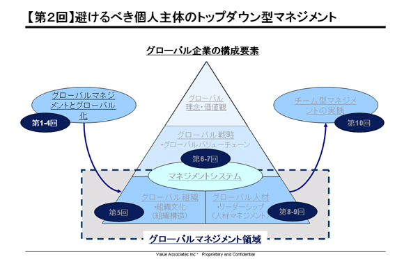 第2回】避けるべき個人主体のトップダウン型マネジメント：日本流
