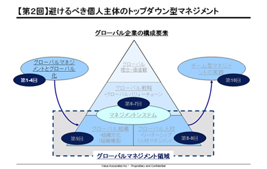 日本流「チーム型マネジメント」の対象範囲