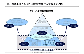 経営グローバル化における日本系企業の位置付け