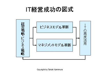 IToc̐}