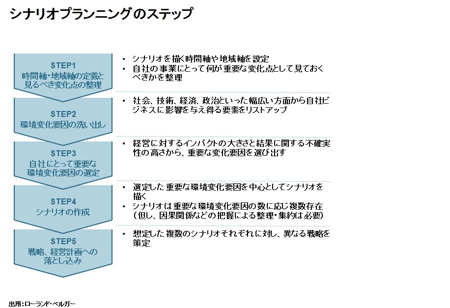 日本企業を再成長に導く経営計画のあり方 10年後 年後を見据えた自社のありたい姿を描くポイント 視点 1 3 ページ Itmedia エグゼクティブ