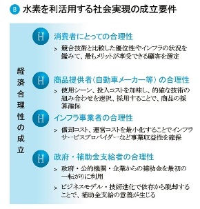 合理 性 経済 「経済合理性」から羽ばたくきっかけを得た日本株：日経ビジネス電子版
