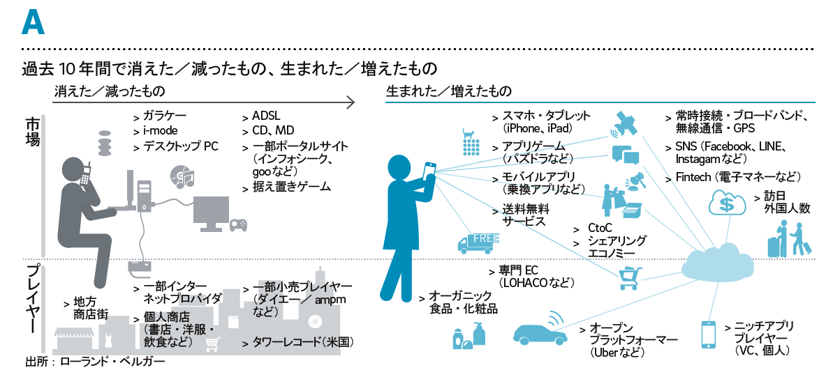中国の消費社会と消費者行動 2027年の消費者」～多様化×音声・対話AIが及ぼすインパクト：視点（1/3