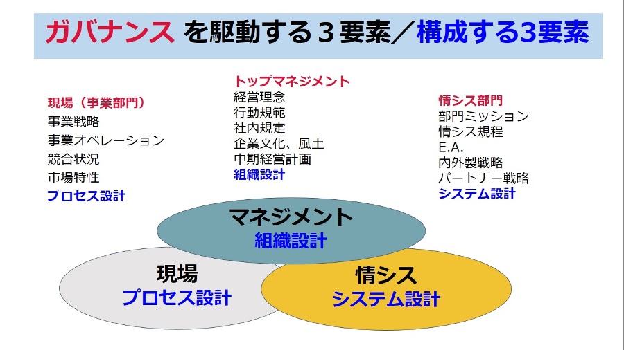 問題は実効支配とコンセンサスマネジメント――武闘派CIOにITガバナンス